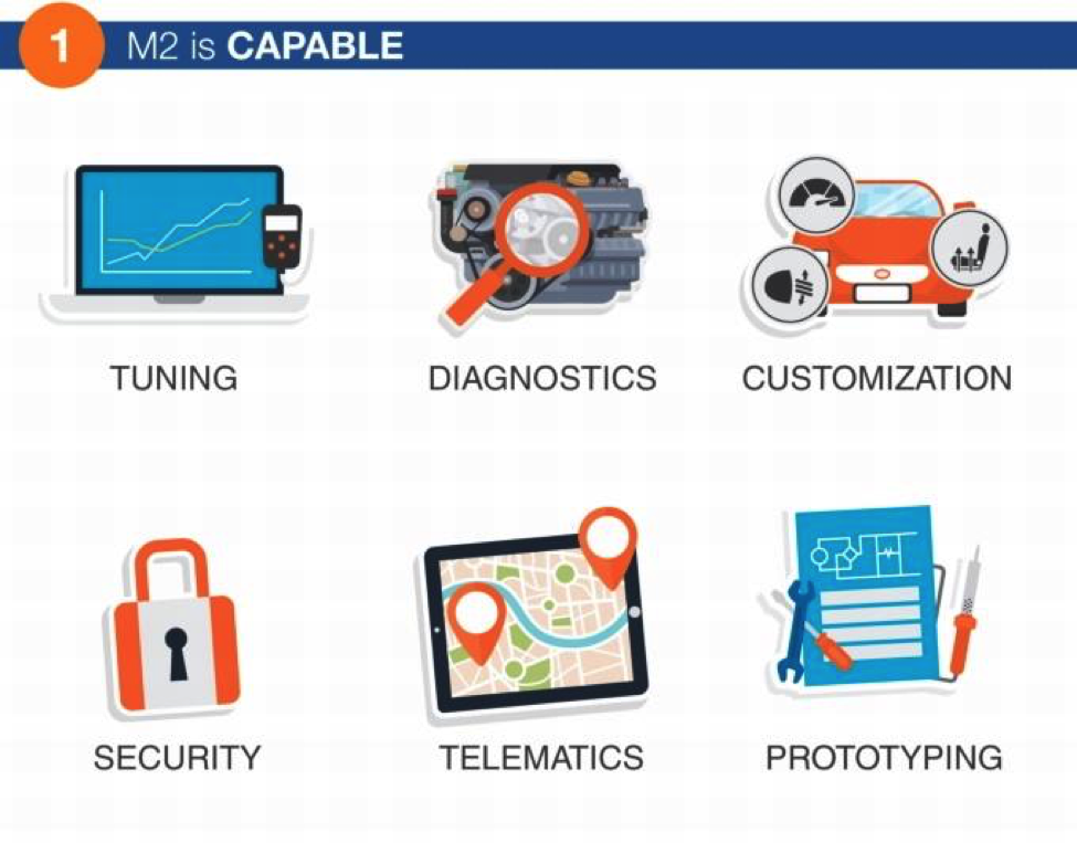 Macchina M2 Is About To Launch On Kickstarter | The IT Nerd