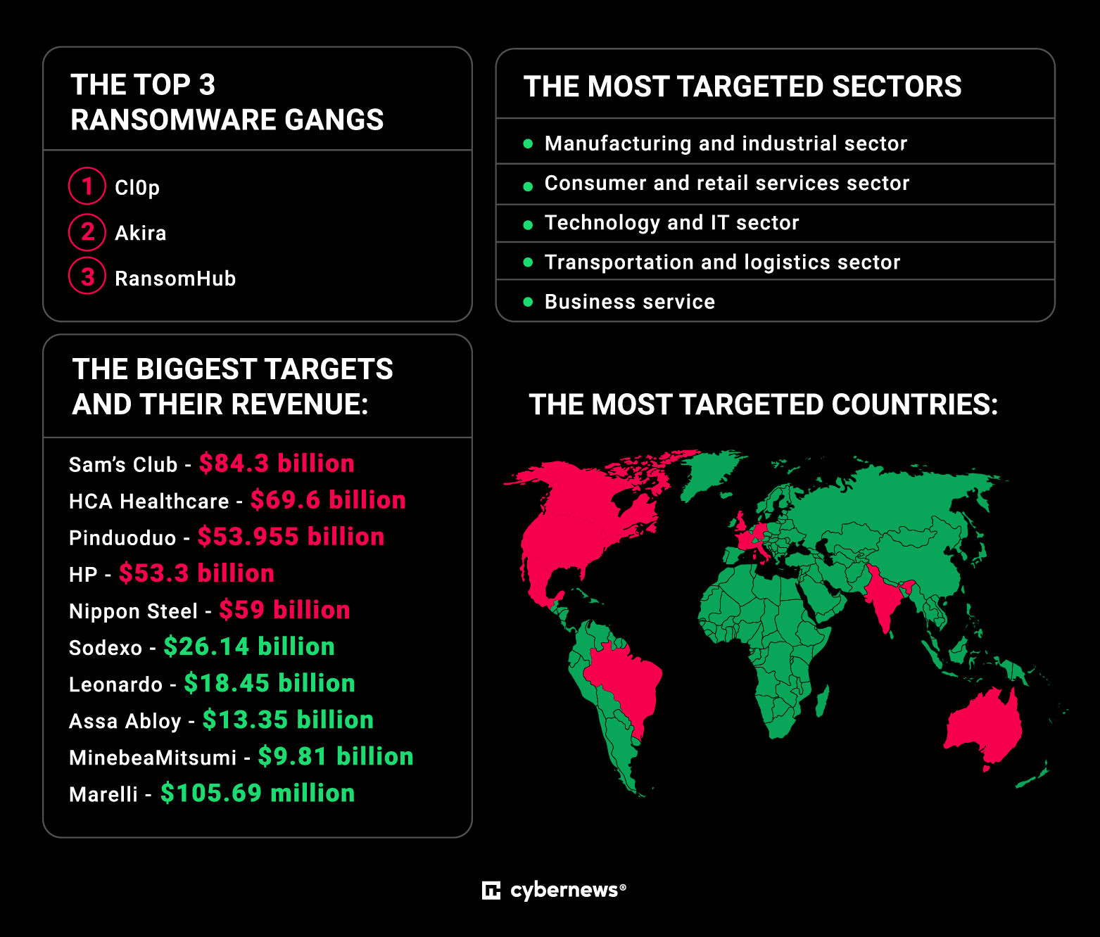 Ransomware attacks increased by 102% in 2025 | The IT Nerd